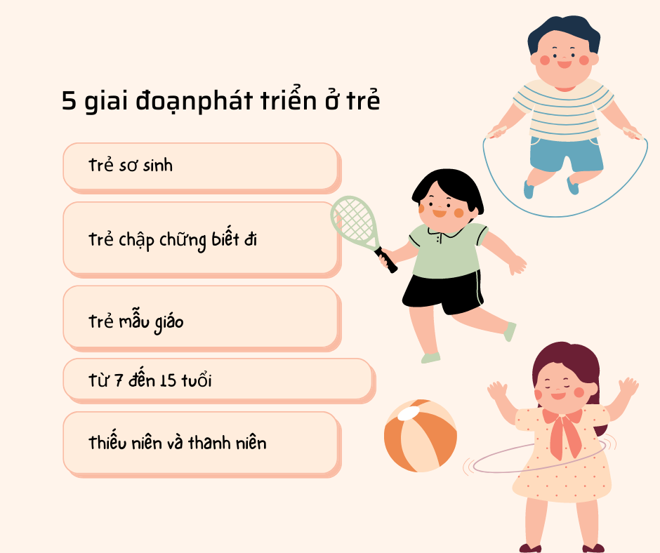 5 giai đoạn phát triển đạo đức của trẻ