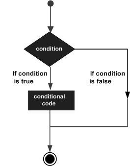 1666327278 decision making