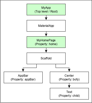 hello world application