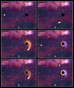 A black hole eating a star again and again pillars