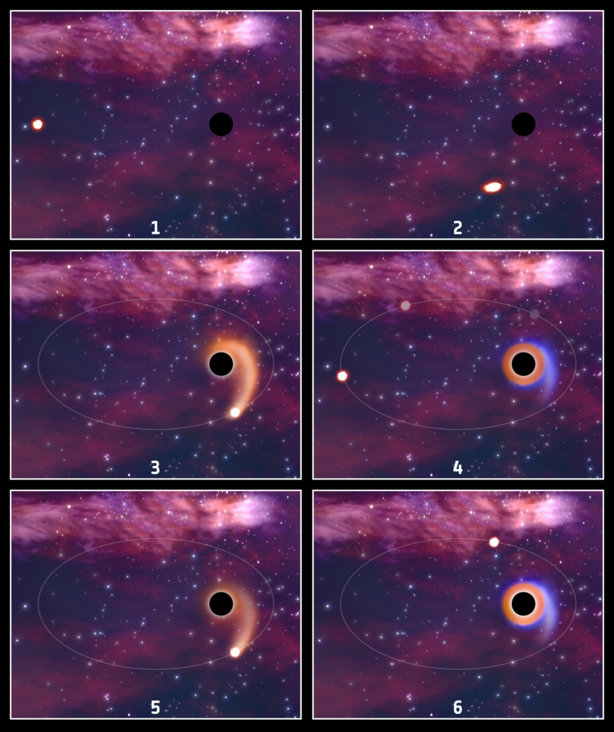 A black hole eating a star again and again pillars