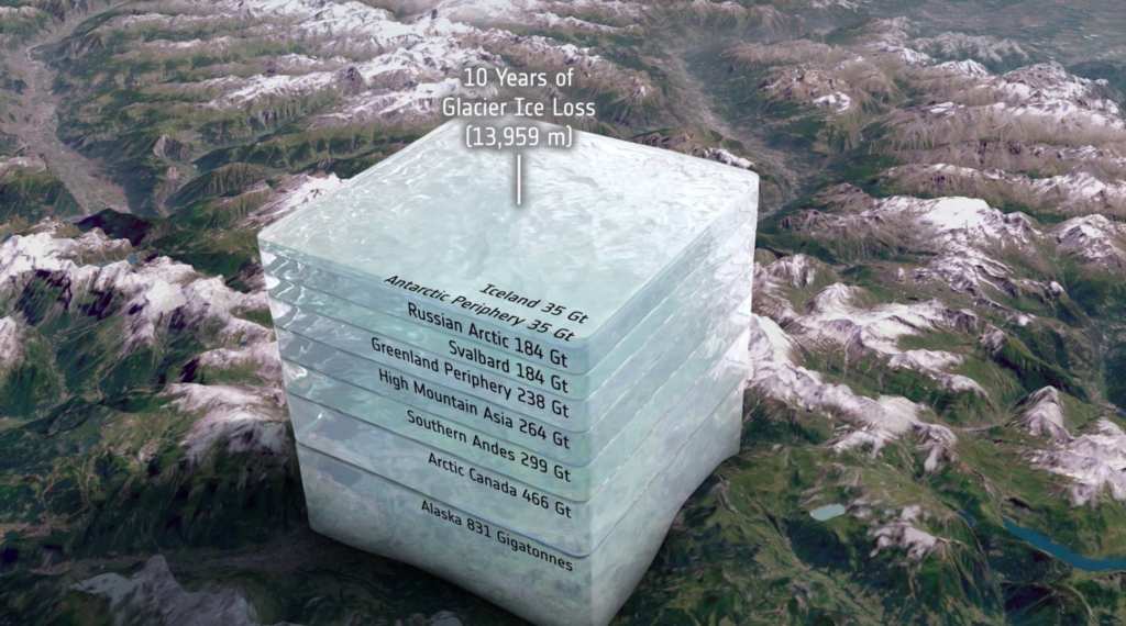 CryoSat tiết lộ sự mất băng từ sông băng 1 Glacier ice loss visualised as a cube pillars